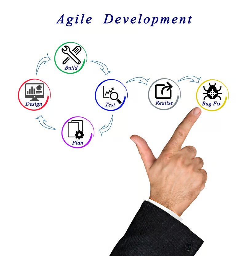 Agile Methodology Steps: A Complete Guide to Agile Project Management